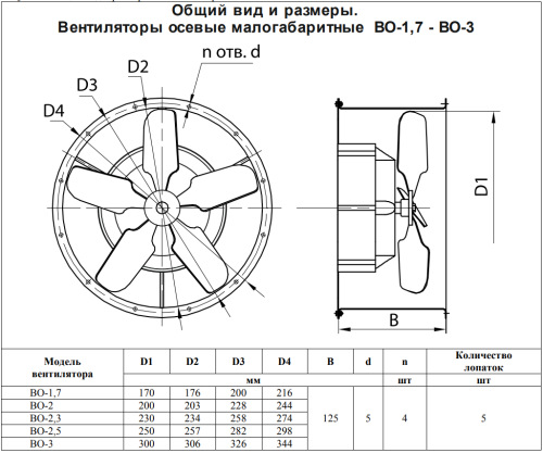 Вентилятор осевой ВО-3 Тепломаш Вентилятор осевой ВО-3 Тепломаш