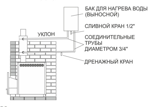 Регистр универсальный d 115 Теплодар Регистр универсальный d 115 Теплодар