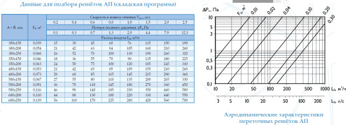 Переточная решетка АП 300*150 Переточная решетка АП 300*150