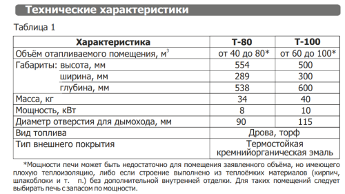 Печь отопительная Теплодар Т-100 Печь отопительная Теплодар Т-100