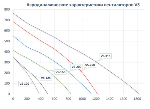 Шумоизолированный вентилятор Naveka  VS-100 Шумоизолированный вентилятор Naveka  VS-100