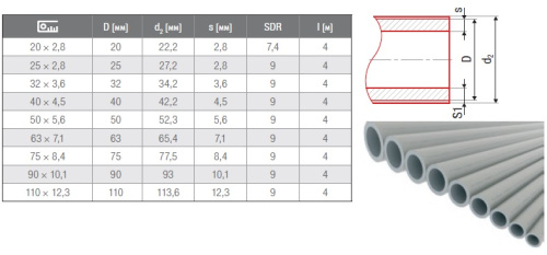 Полипропиленовая труба 40x4,5 FV-plast PP-RCT Stabioxy PN25 алюминий