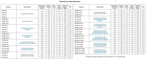 Вытяжной вентилятор O.ERRE IN 12/5 PIR D120 датчик присутствия Вытяжной вентилятор O.ERRE IN 12/5 PIR D120 датчик присутствия