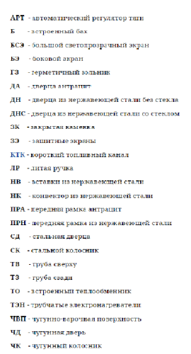 Отопительная печь Профессор ЧД, СК, ТВ Термофор Отопительная печь Профессор ЧД, СК, ТВ Термофор