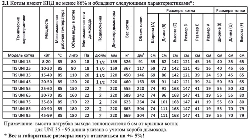 Котел твердотопливный 20кВт TIS UNI 15 интеллектуальный пульт, вентилятор, увеличенная топка Котел твердотопливный 20кВт TIS UNI 15 интеллектуальный пульт, вентилятор, увеличенная топка