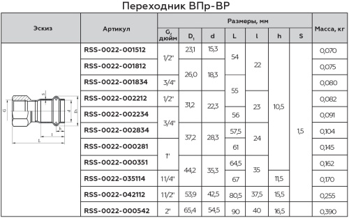 Соединитель ВПр-ВР 28x1" пресс, нержавеющая сталь Rommer Соединитель ВПр-ВР 28x1" пресс, нержавеющая сталь Rommer