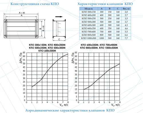 Обратный клапан КПО 800*500 М Обратный клапан КПО 800*500 М