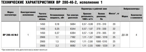 Вентилятор радиальный ВР 280-46 № 2 эл.дв. 1,5/3000 об/мин Вентилятор радиальный ВР 280-46 № 2 эл.дв. 1,5/3000 об/мин