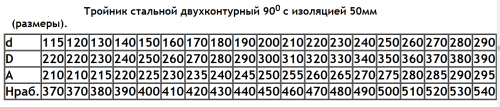 Тройник 90° D=120(1)/220 нерж.304 Тройник 90° D=120(1)/220 нерж.304