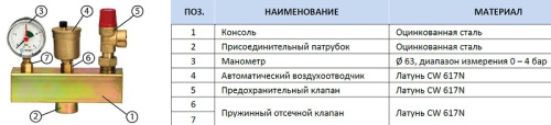 Группа безопасности котла до 50 кВт, без теплоизоляции Stout SVS-0004-015025 Группа безопасности котла до 50 кВт, без теплоизоляции Stout SVS-0004-015025