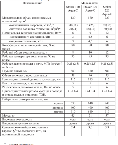Печь отопительная  Ермак Stoker 120 Aqua-C Печь отопительная  Ермак Stoker 120 Aqua-C