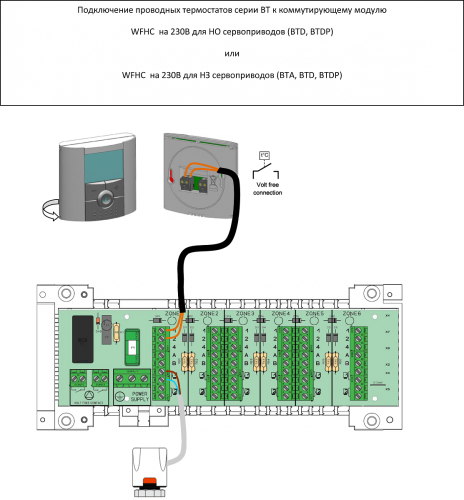 Термостат программируемый комнатный Watts BTDP-RF c LCD дисплеем 10025807 Термостат программируемый комнатный Watts BTDP-RF c LCD дисплеем 10025807