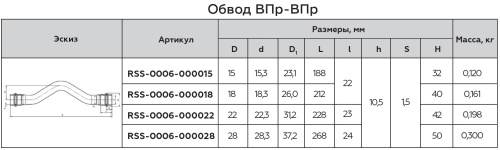 Обвод ВПр 22 пресс, нержавеющая сталь Rommer Обвод ВПр 22 пресс, нержавеющая сталь Rommer