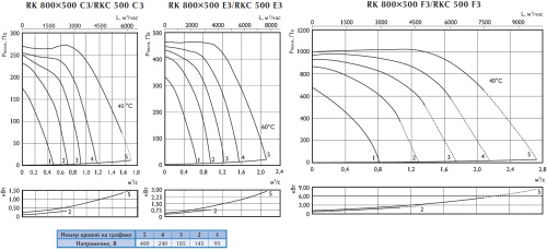 Канальный вентилятор Ostberg RKC 500 F3 ErP Канальный вентилятор Ostberg RKC 500 F3 ErP