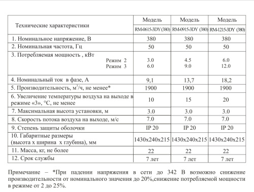Воздушно-тепловая завеса Hintek RM-1215-3D-Y (380)в комплекте с пультом Воздушно-тепловая завеса Hintek RM-1215-3D-Y (380)в комплекте с пультом