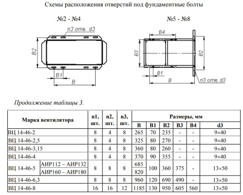 ВЦ 14-46(М)-2,5  0,75/1500 ВЦ 14-46(М)-2,5  0,75/1500