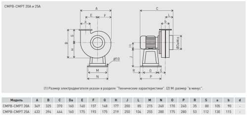 Химическистойкий вентилятор Soler Palau CMPT/2-20A 0,55KW Химическистойкий вентилятор Soler Palau CMPT/2-20A 0,55KW