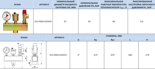 Группа безопасности котла до 50 кВт, без теплоизоляции Stout SVS-0004-015025 Группа безопасности котла до 50 кВт, без теплоизоляции Stout SVS-0004-015025