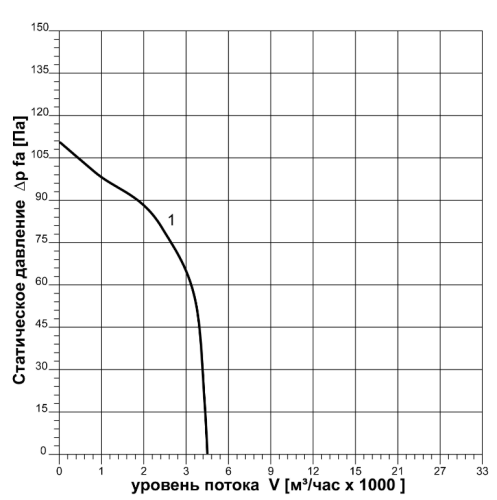 Вентилятор осевой ВО-4,0-380В Вентилятор осевой ВО-4,0-380В