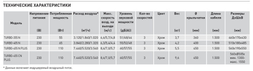Напольный вентилятор Soler Palau TURBO-455N PLUS Напольный вентилятор Soler Palau TURBO-455N PLUS
