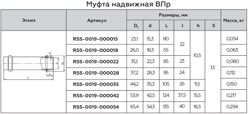 Муфта надвижная ВПр 22 пресс, нержавеющая сталь Rommer Муфта надвижная ВПр 22 пресс, нержавеющая сталь Rommer