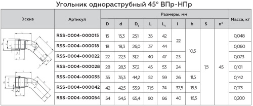 Угольник 45° однораструбный НПр 28x28 пресс, нержавеющая сталь Rommer Угольник 45° однораструбный НПр 28x28 пресс, нержавеющая сталь Rommer