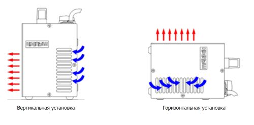 Тепловентилятор Крепыш - 2М Тепловентилятор Крепыш - 2М