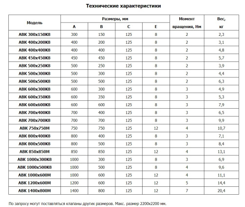 Воздушный клапан АВК 400*200К8 Воздушный клапан АВК 400*200К8