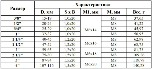 Хомут 2 1/2" D75-80мм с гайкой M8 оцинкованный с резинкой Stout SAC-0020-000212 Хомут 2 1/2" D75-80мм с гайкой M8 оцинкованный с резинкой Stout SAC-0020-000212