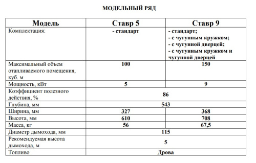 Печь отопительная Конвектика Ставр 9 (150 м3) Печь отопительная Конвектика Ставр 9 (150 м3)
