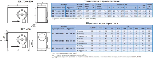 Канальный вентилятор Ostberg RKC 400 D3 ErP Канальный вентилятор Ostberg RKC 400 D3 ErP