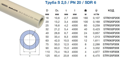 Полипропиленовая труба 63x10,5 Ekoplastik PPR PN20