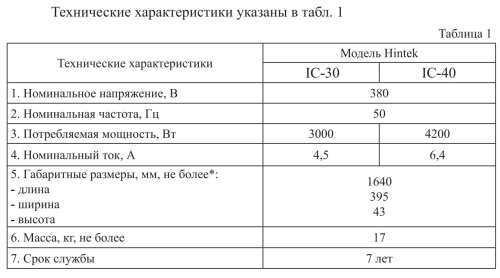 Инфракрасный нагреватель Hintek IC- 40 Инфракрасный нагреватель Hintek IC- 40