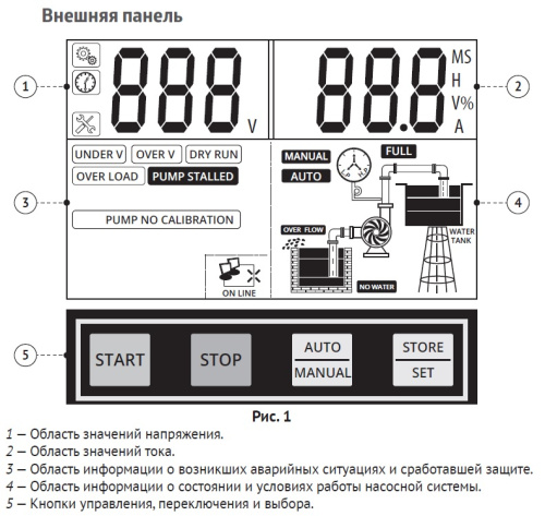 Пульт управления Unipump M3-D1C 0.75-4 кВт, компл 17148 Пульт управления Unipump M3-D1C 0.75-4 кВт, компл 17148