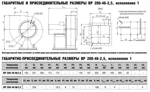 Вентилятор радиальный ВР 280-46 № 2,5 эл.дв. 5,5/3000 об/мин Вентилятор радиальный ВР 280-46 № 2,5 эл.дв. 5,5/3000 об/мин