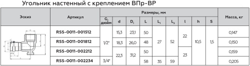 Водорозетка ВПр-ВР 22х3/4" пресс, нержавеющая сталь Rommer Водорозетка ВПр-ВР 22х3/4" пресс, нержавеющая сталь Rommer
