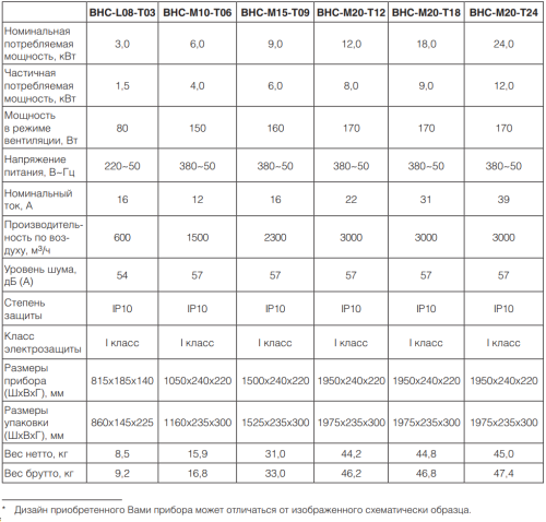 Воздушно-тепловая завеса BALLU BHC-L08-T03 Воздушно-тепловая завеса BALLU BHC-L08-T03