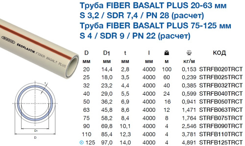 Полипропиленовая труба 50x6,9 Ekoplastik PP-RCT Fiber Basalt Plus PN28 базальт