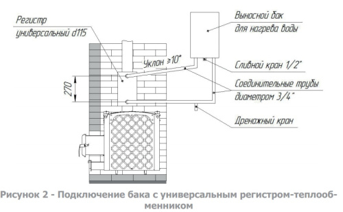 Печь банная чугунная Теплодар Былина 18 Ч Панорама
