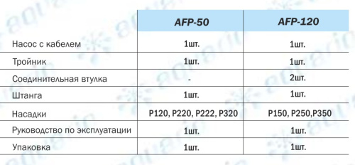 Насос фонтанный AQUARIO AFP-50 1350 Насос фонтанный AQUARIO AFP-50 1350