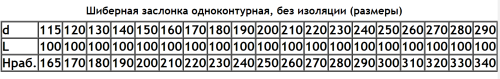 Шибер поворотный D=120(1.0) нерж.304 Шибер поворотный D=120(1.0) нерж.304