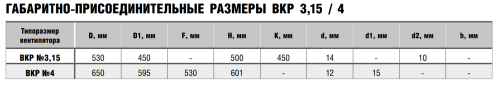 Крышный вентилятор ВКР № 4 эл.дв. 0,55/1500 об/мин Крышный вентилятор ВКР № 4 эл.дв. 0,55/1500 об/мин
