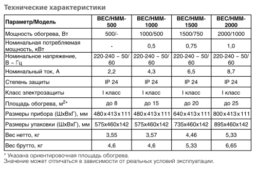 Конвектор Ballu Heat Max BEC/HMM-1000 ионизация воздуха Конвектор Ballu Heat Max BEC/HMM-1000 ионизация воздуха