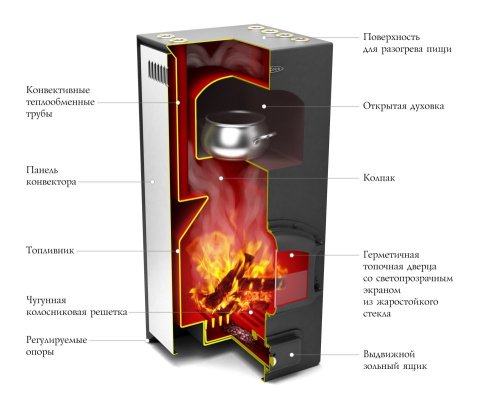 Отопительная печь колпаковая Герма Термофор Отопительная печь колпаковая Герма Термофор