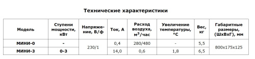 Воздушно-тепловая завеса Арктос Мини - 0 Воздушно-тепловая завеса Арктос Мини - 0