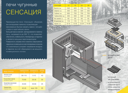 Чугунная печь для бани ВЕЗУВИЙ Сенсация 28 Антрацит (ДТ-4С) Чугунная печь для бани ВЕЗУВИЙ Сенсация 28 Антрацит (ДТ-4С)
