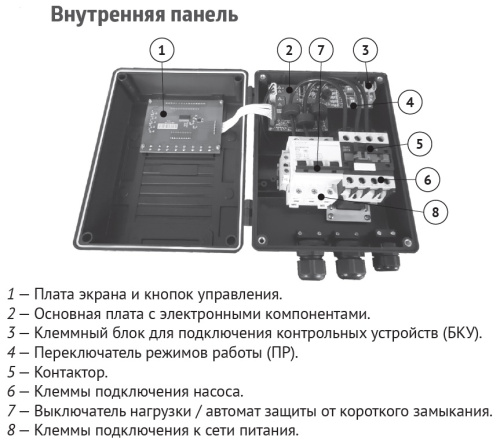 Пульт управления Unipump M3-D1C 0.75-4 кВт, компл 17148 Пульт управления Unipump M3-D1C 0.75-4 кВт, компл 17148
