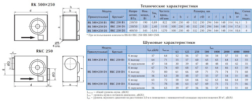Канальный вентилятор Ostberg RK 500*250 D3 Канальный вентилятор Ostberg RK 500*250 D3
