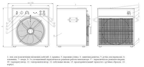 Тепловентилятор ТЭВ – 90 Тепловентилятор ТЭВ – 90