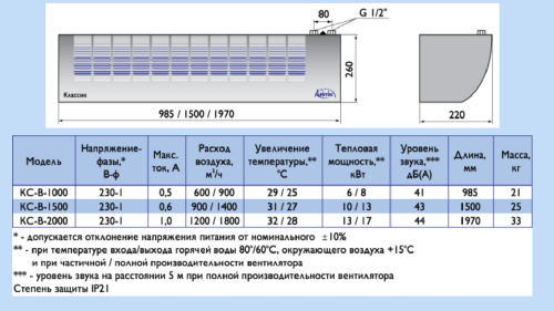 Воздушно-тепловая завеса Арктос КС - В - 2000 А Воздушно-тепловая завеса Арктос КС - В - 2000 А
